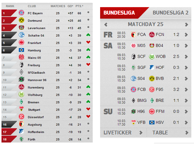 Bundesliga